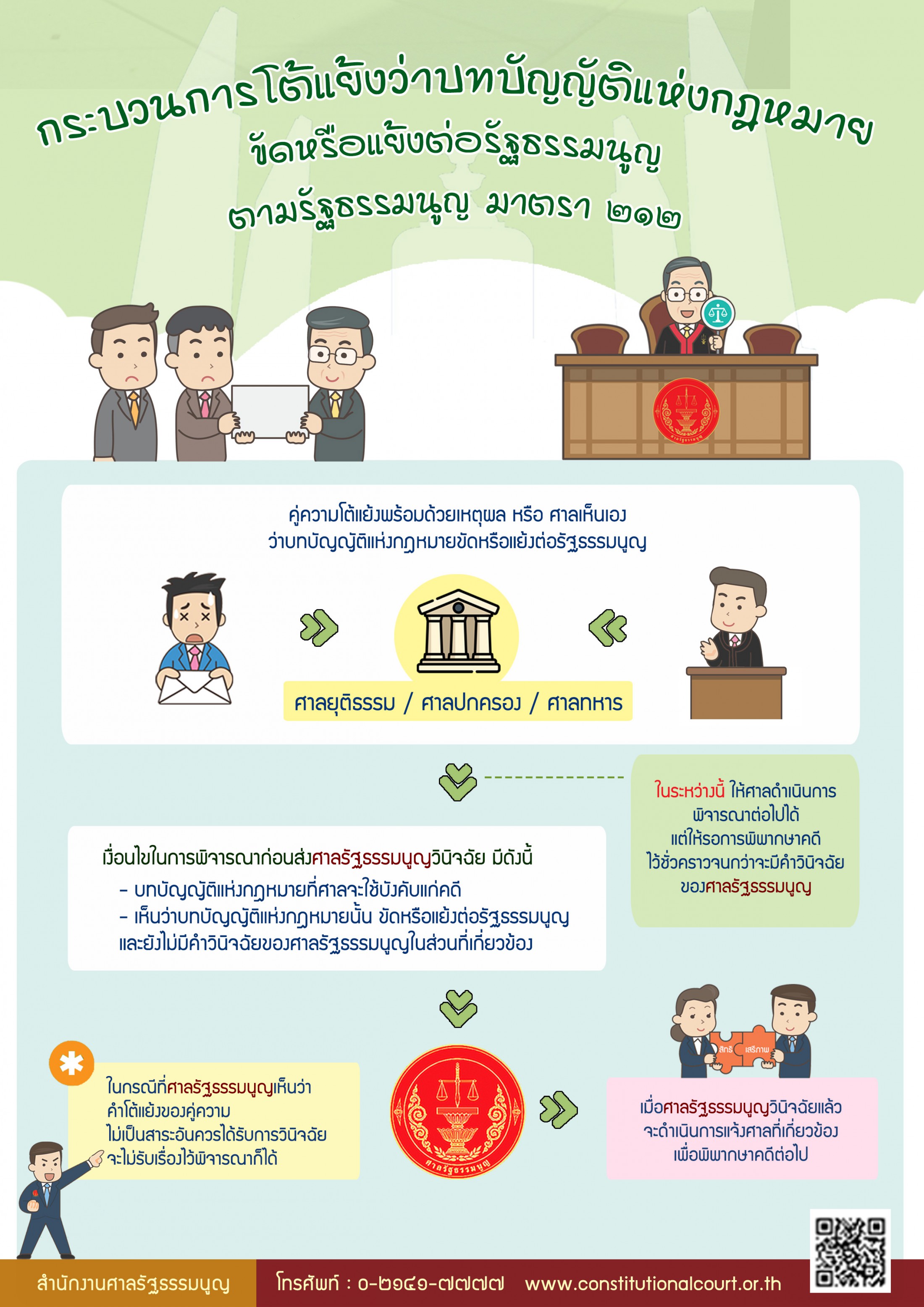 กระบวนการโต้แย้งว่าบทบัญญัติแห่งกฎหมายขัดหรือแย้งต่อรัฐธรรมนูญ ตามรัฐธรรมนูญ มาตรา 212